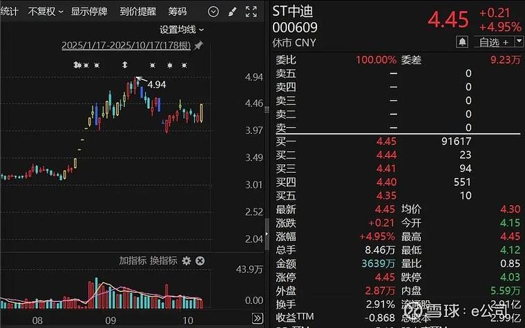 上市公司控制权易主案例分析_公司股份多少才能有绝对的控制权_A股控制权交易数量创纪录