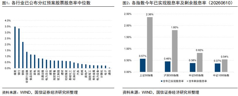 股指期货贴水率_成分股分红进度跟踪_股指期货升贴水分析