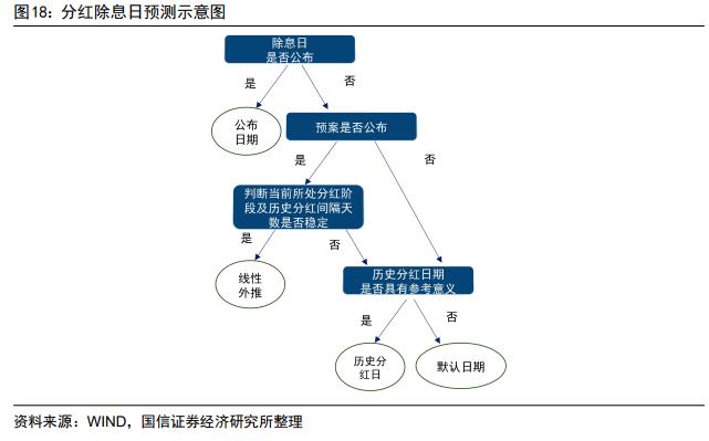 股指期货贴水率_成分股分红进度跟踪_股指期货升贴水分析