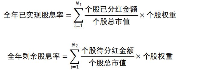 成分股分红进度跟踪_股指期货贴水率_股指期货升贴水分析