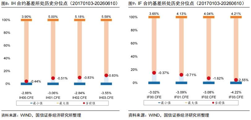 股指期货贴水率_股指期货升贴水分析_成分股分红进度跟踪