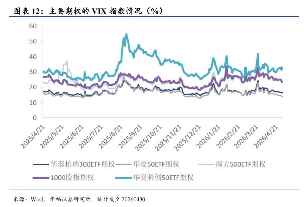 国债期货4月债市震荡长端表现_股指期货贴水率_股指期货4月成交活跃度贴水结构情绪