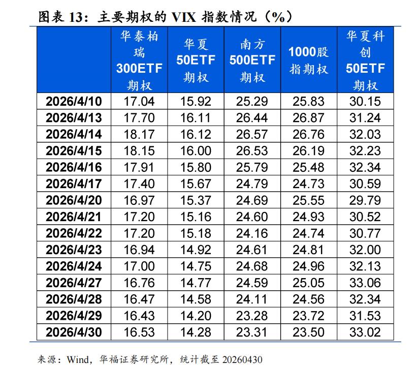 股指期货4月成交活跃度贴水结构情绪_股指期货贴水率_国债期货4月债市震荡长端表现