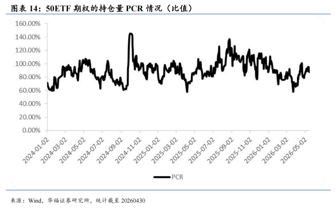 国债期货4月债市震荡长端表现_股指期货4月成交活跃度贴水结构情绪_股指期货贴水率