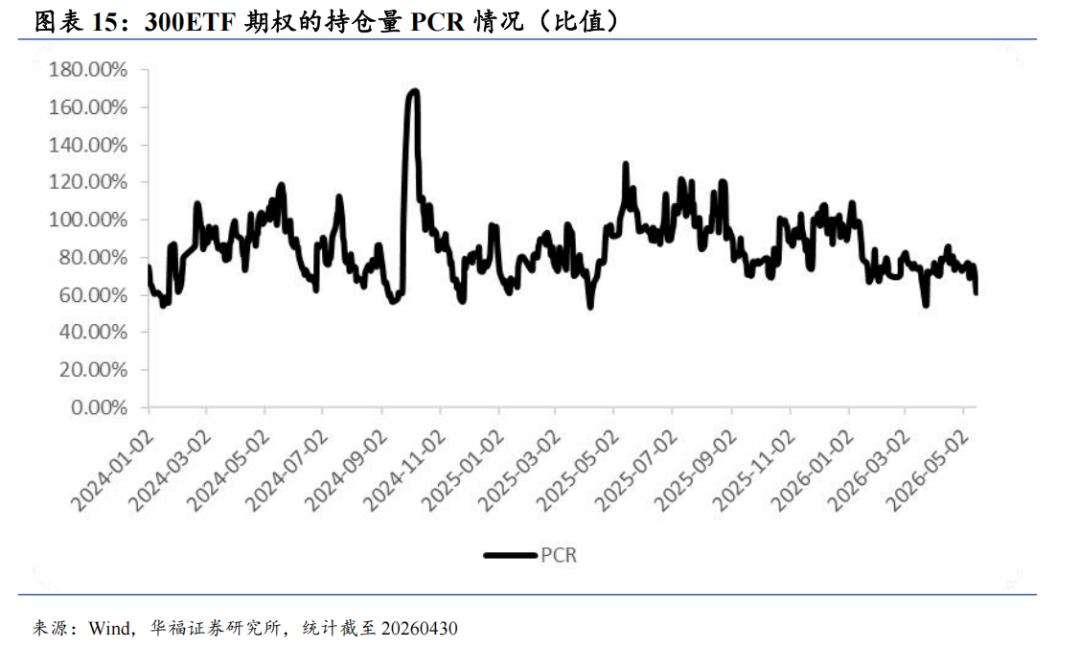 股指期货贴水率_股指期货4月成交活跃度贴水结构情绪_国债期货4月债市震荡长端表现