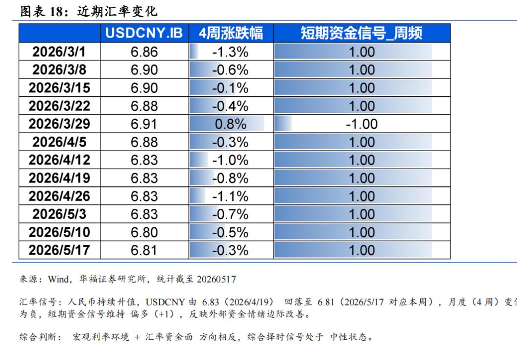 股指期货4月成交活跃度贴水结构情绪_股指期货贴水率_国债期货4月债市震荡长端表现