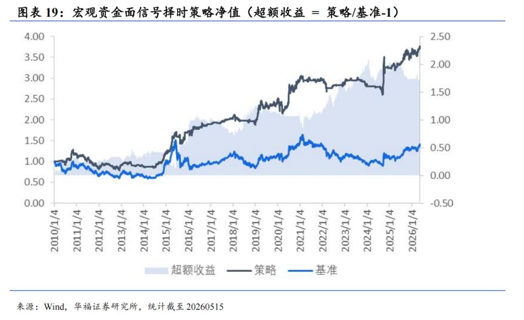 股指期货4月成交活跃度贴水结构情绪_股指期货贴水率_国债期货4月债市震荡长端表现