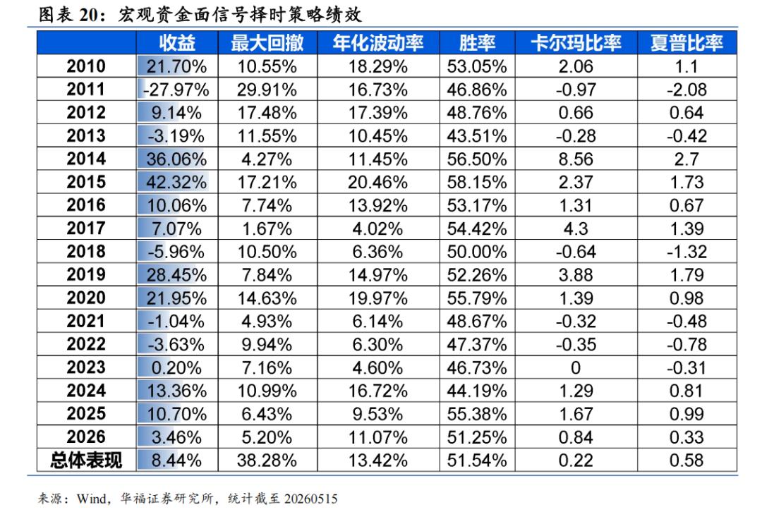 国债期货4月债市震荡长端表现_股指期货贴水率_股指期货4月成交活跃度贴水结构情绪