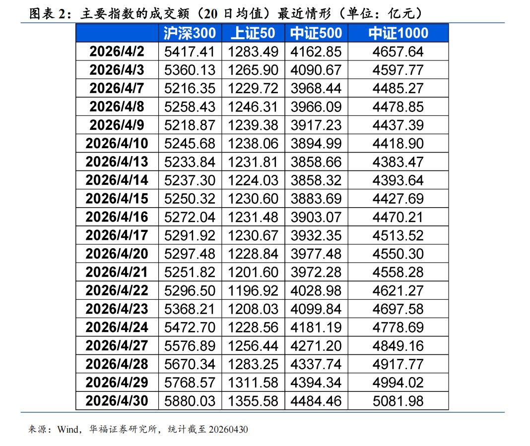国债期货4月债市震荡长端表现_股指期货贴水率_股指期货4月成交活跃度贴水结构情绪