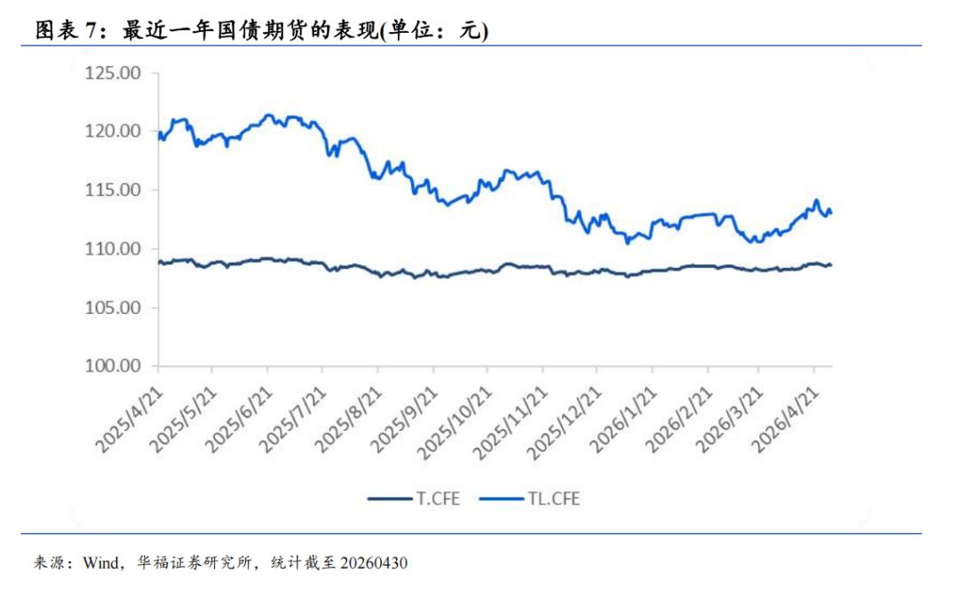 股指期货贴水率_股指期货4月成交活跃度贴水结构情绪_国债期货4月债市震荡长端表现