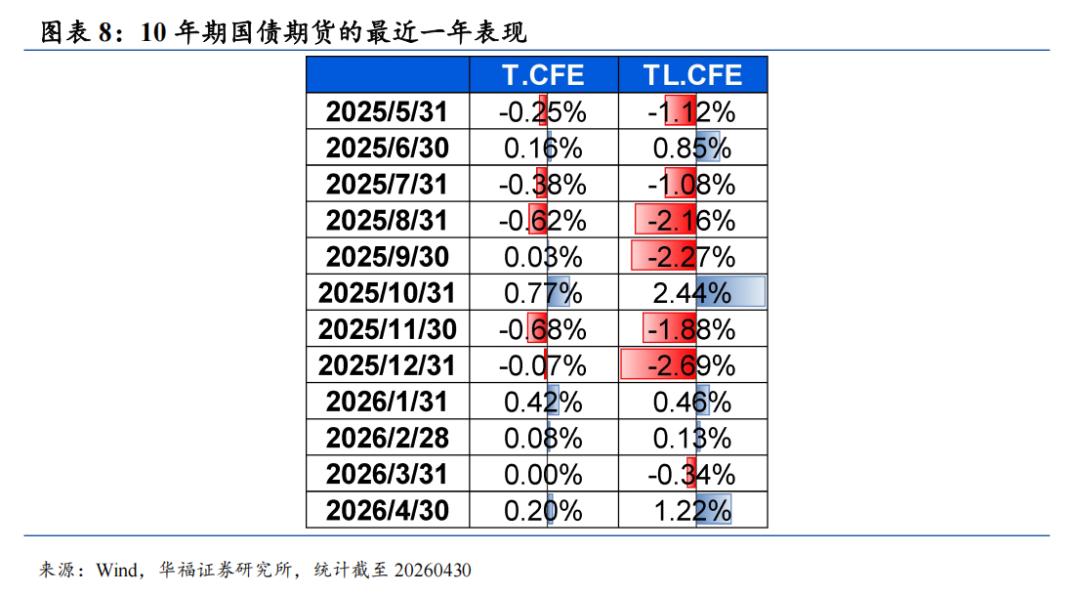 股指期货贴水率_股指期货4月成交活跃度贴水结构情绪_国债期货4月债市震荡长端表现