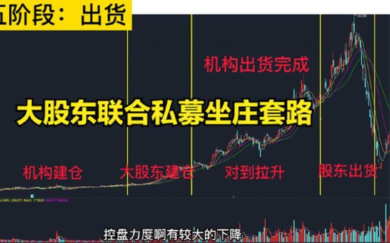 庄家五步法则详解_揭秘庄家坐庄全流程_期货坐庄流程