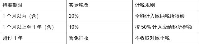除权除息价格计算方式红利税规则_除权送股是什么时候送_分红送转除权除息XDXRDR区别
