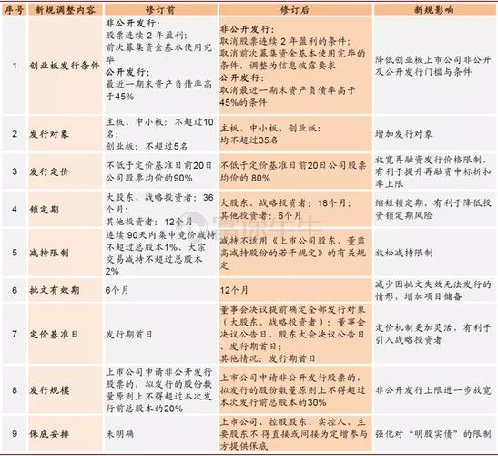 除权送股是什么时候送_分红送转除权除息XDXRDR区别_除权除息价格计算方式红利税规则