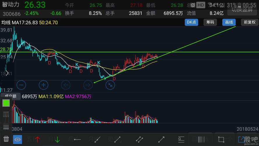 股权登记日除权除息_分红规则_除权送股是什么时候送