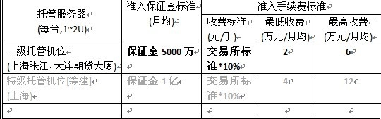 中证期货高频交易系统速度_期货高频打手续费_高频交易手续费低