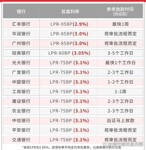 存量房贷利率调整_工行广州新塘支行房贷最新利率_房贷利率下调月供减少