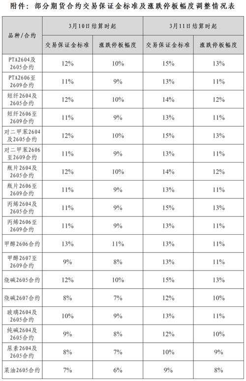 新手炒期货从入门到精通_期货双向交易_保证金交易制度