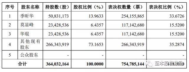 优先股什么意思_优先股AB股设计_初创公司股权激励