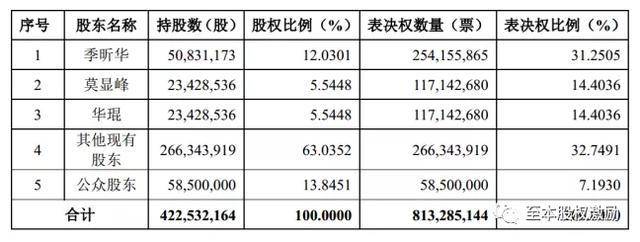 优先股什么意思_优先股AB股设计_初创公司股权激励