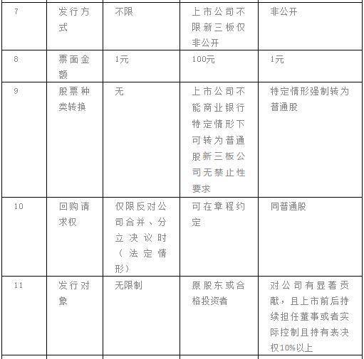 优先股AB股设计_初创公司股权激励_优先股什么意思