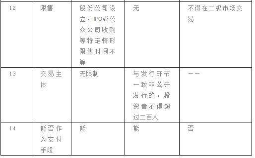 优先股AB股设计_初创公司股权激励_优先股什么意思