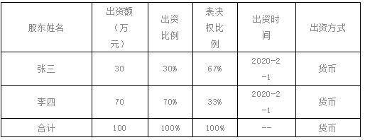 优先股AB股设计_初创公司股权激励_优先股什么意思
