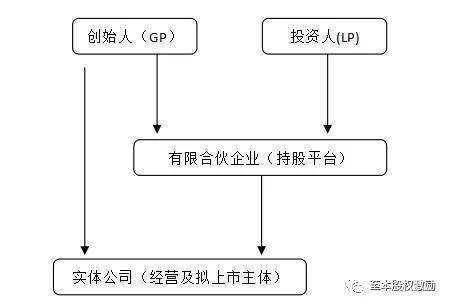 优先股什么意思_优先股AB股设计_初创公司股权激励
