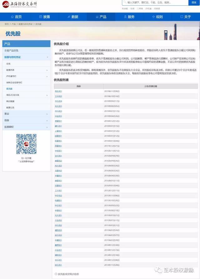 优先股AB股设计_初创公司股权激励_优先股什么意思