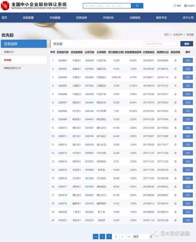 优先股什么意思_优先股AB股设计_初创公司股权激励