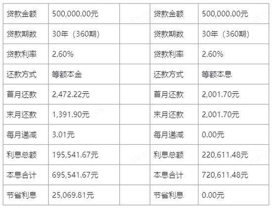 房贷利息计算_下载房贷计算器_70万贷款30年利息多少