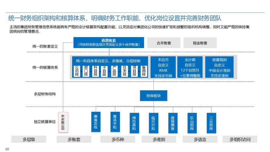 中财化学建材业_中财招商投资集团_中财期货