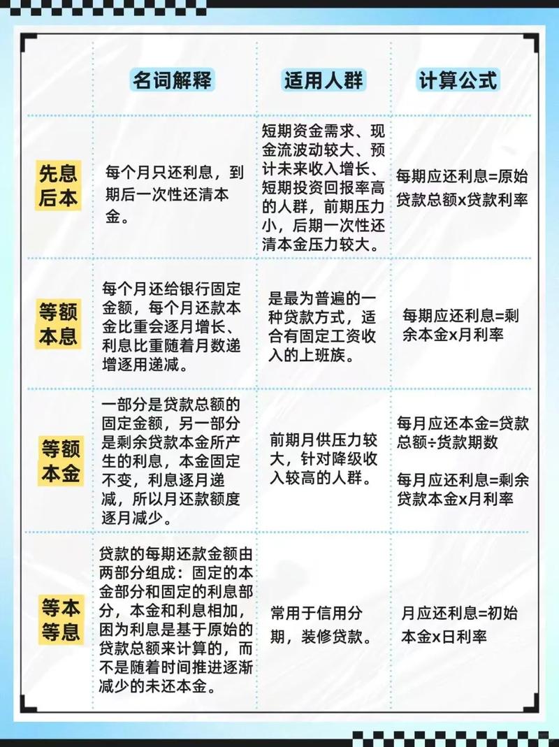 2026生源地贷款还款_2024年助学贷款还款时间_2024年生源地信用助学贷款还款指南