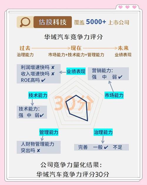 华域汽车系统股份有限公司 股票代码_筹码分布分析_主力资金流入分析