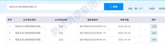 瑞安五洲小额贷款股份有限公司注册资本变更_五洲小贷股权质押情况_新易贷微贷款下载