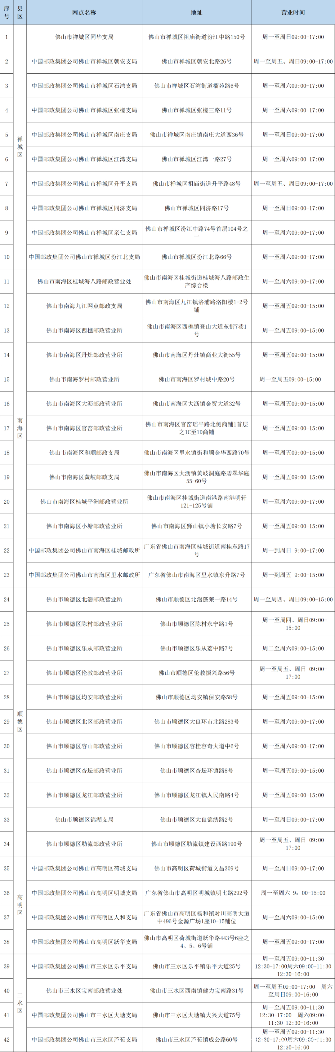 车贷还完解除抵押登记手续_佛山警邮上门办解押业务_北京贷款车抵押