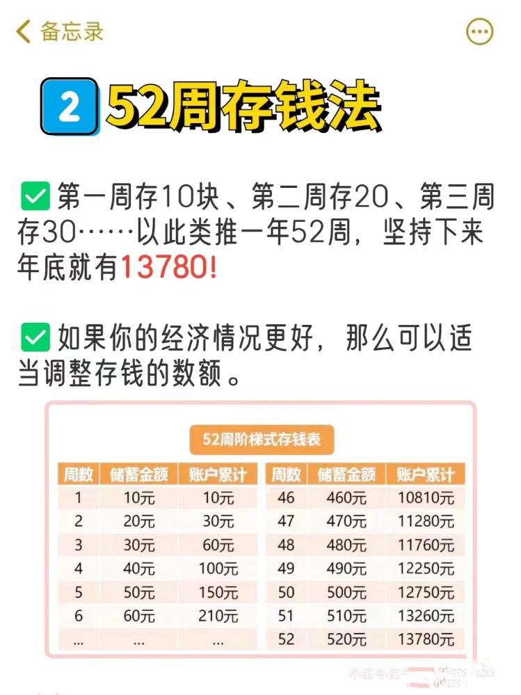 90后省钱技巧_90后理财方法_理财趁年轻