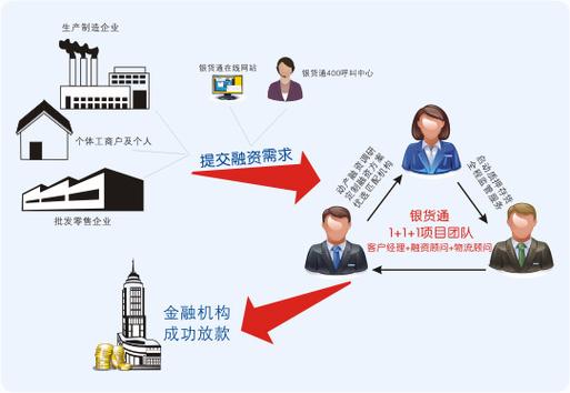 数据资产证券化_数据集质押融资_质押监管风险