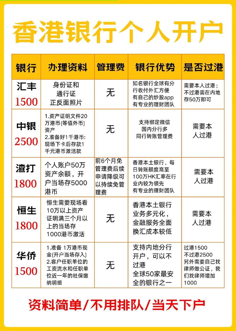 香港银行开户攻略_渣打银行香港开户条件_开香港银行个人账户所需资料