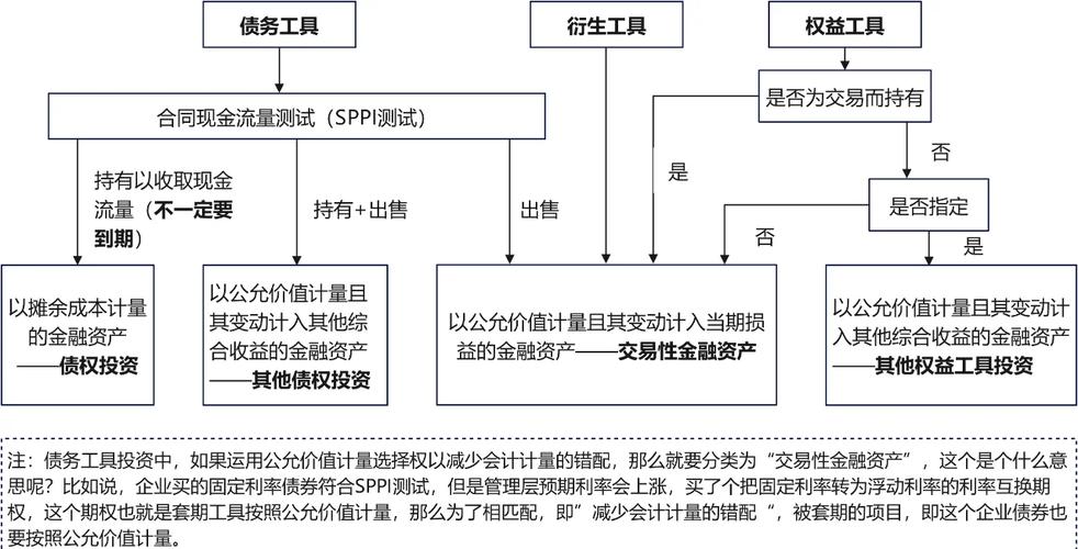 金融衍生工具种类_金融衍生工具基本特征_证券之星期货