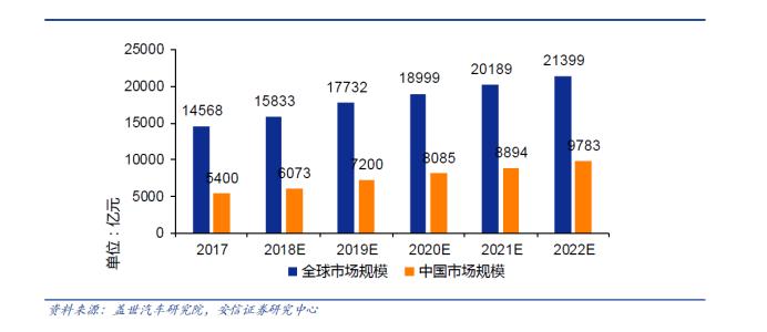 来源:豪恩汽电招股书