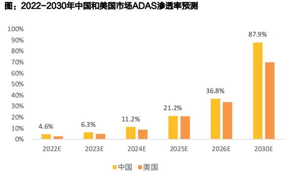 来源:天风证券研报