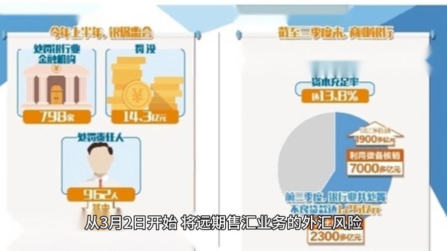 央行下调外汇存款准备金率_目前存款准备金率多少_人民币对美元汇率走势