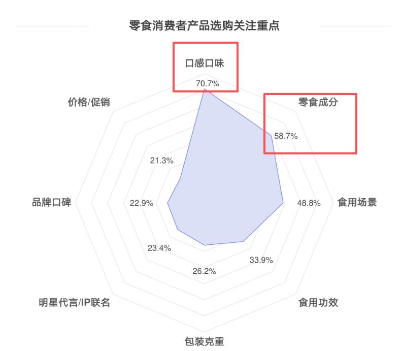 麦肯锡 报告_卖什么_怎么卖
