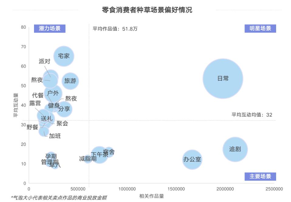 怎么卖_卖什么_麦肯锡 报告