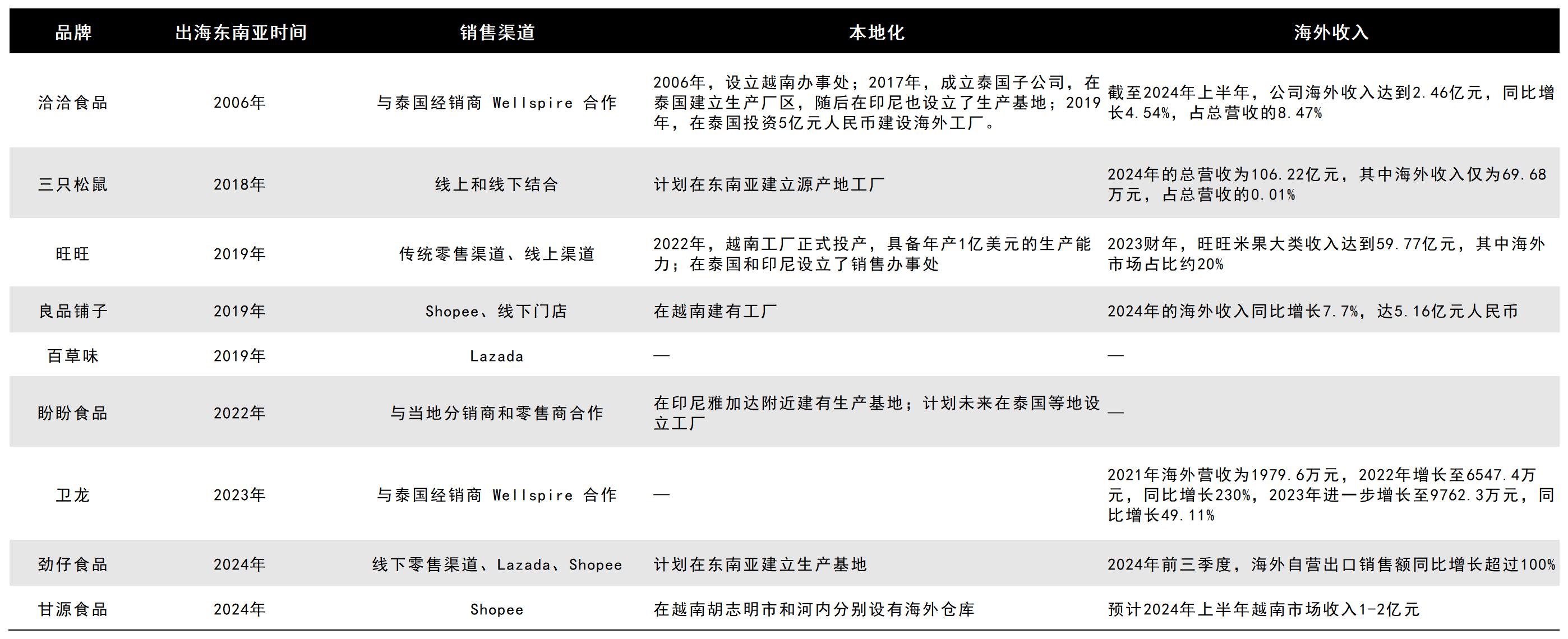 怎么卖_卖什么_麦肯锡 报告