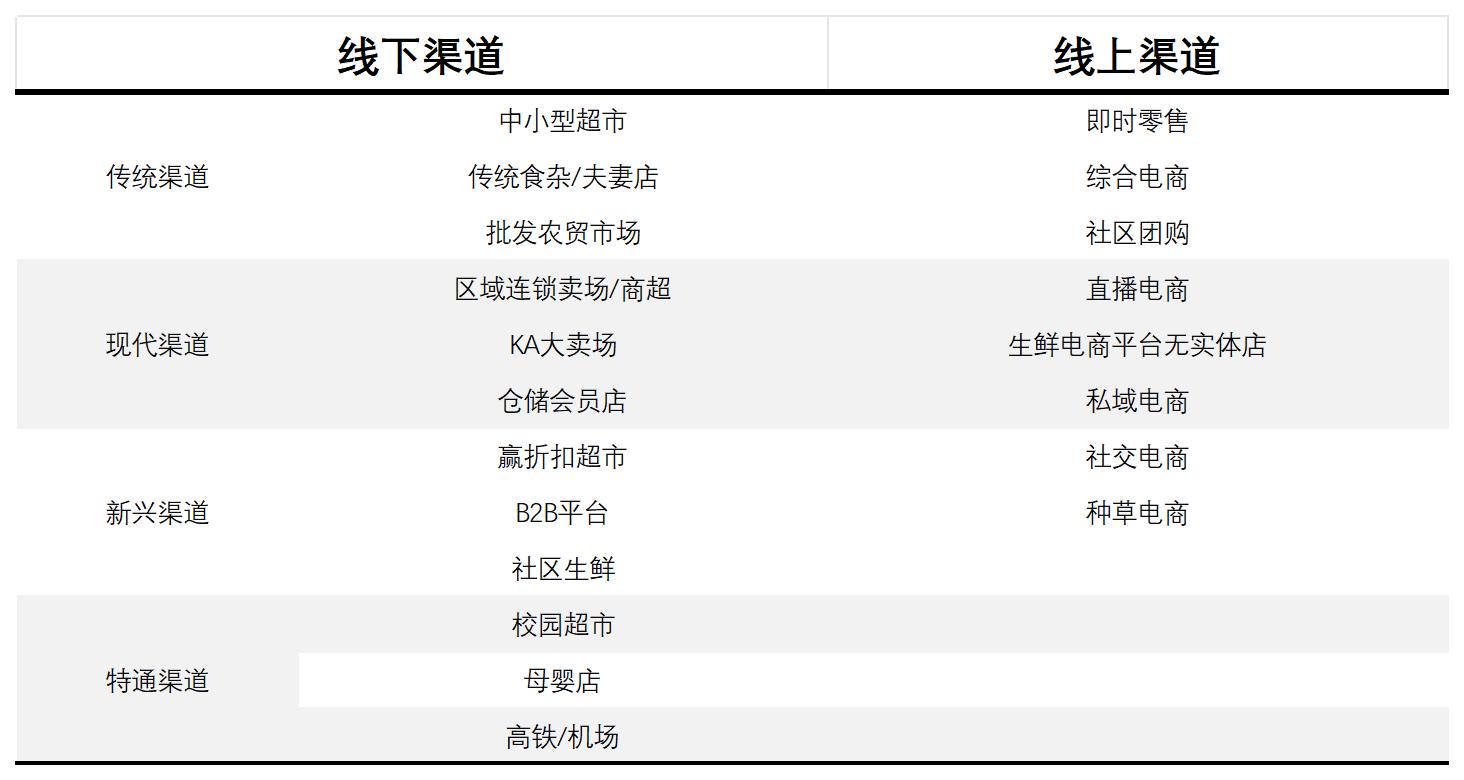 怎么卖_麦肯锡 报告_卖什么