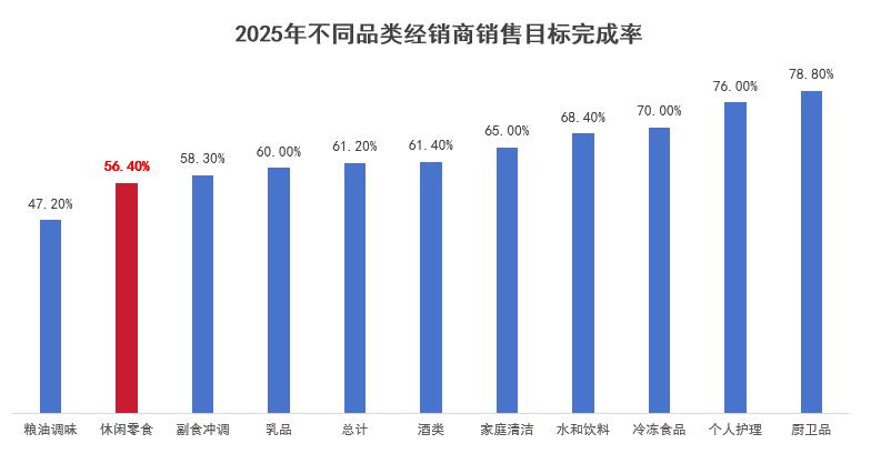 卖什么_麦肯锡 报告_怎么卖