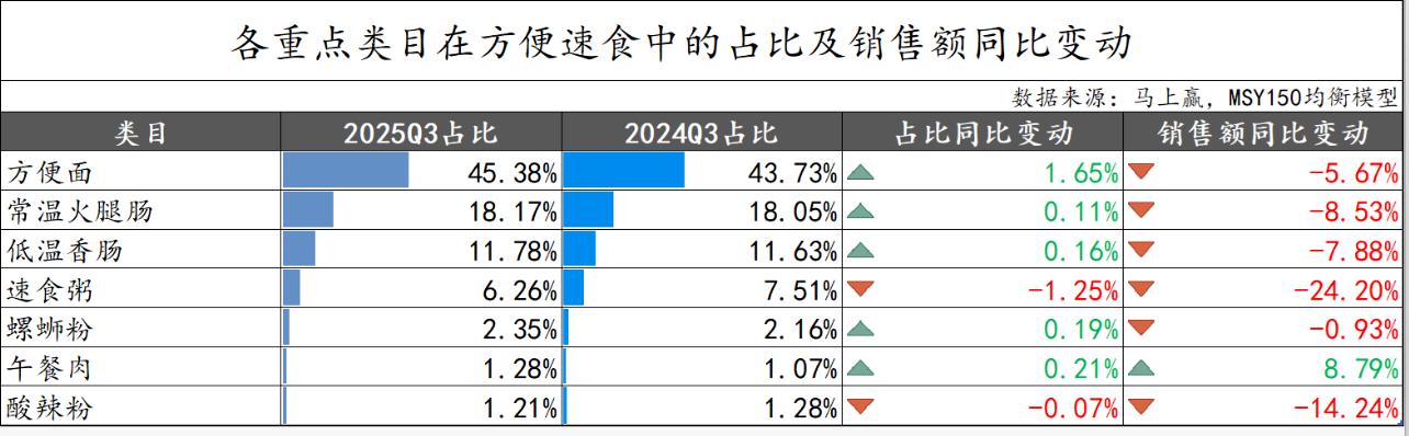 卖什么_麦肯锡 报告_怎么卖