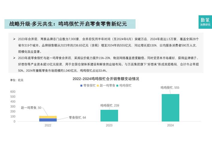 怎么卖_麦肯锡 报告_卖什么